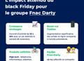 Infographie : Les enseignements clés du groupe Fnac Darty pour le Black Friday 2020