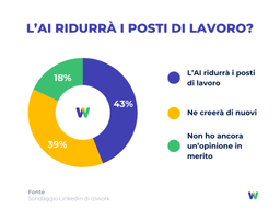 intelligenza artificiale